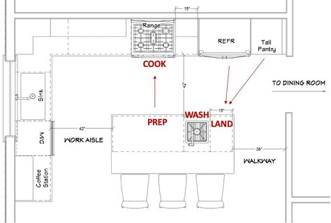 IS MY KITCHEN TOO NARROW FOR AN ISLAND? Understand the measurements and basics of kitchen islands | IN FORM DESIGN – Tasteful Interiors for Living Well Island In Narrow Kitchen Layout, Island Dimensions Kitchen, Kitchen Measurements Design, Square Kitchen Floor Plans, Long Narrow Kitchen Dining Room Layout, 12x12 Kitchen Layout With Island, Enclosed Kitchen Layout, Kitchen Floorplan Ideas, Kitchen Measurements Layout