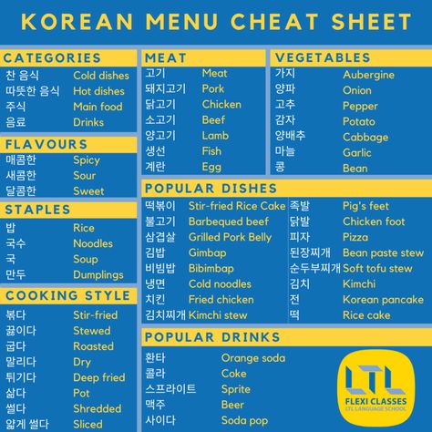 Korean Restaurant Vocabulary, How To Order In Korean, Ordering Food In Korean, Foods In Korean, Korean Food Vocabulary, Korean Food Names, Food In Korean, Korean Menu, Korean Decor