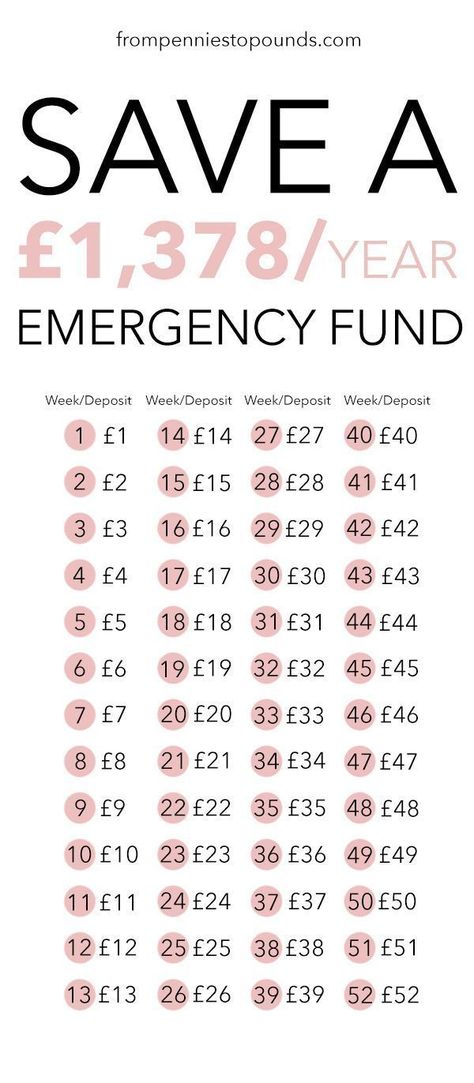 Emergency Fund Savings Plan, 52 Week Money Challenge, 52 Week Money Saving Challenge, Money Saving Meals, Saving Challenge, Money Challenge, Money Saving Challenge, Savings Plan, Frugal Living Tips