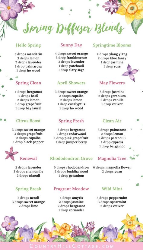 Enjoy the lovely scents of spring in your home with the best spring diffuser blends! Using an essential oil diffuser is a beautiful way to conjure the spirit of the season and nourish your mind. From floral to fresh, included are 15 spring essential oil recipes perfect for aromatherapy, roller blends combos, perfume combinations, air freshener, candles, room spray, home fragrance, which can even be used for DIY skin care and soap making and DIY hand soap. | CountryHillCottage.com Spring Essential Oil Blends, Fragrance Oil Recipes, Essential Oil Candle Blends, Essential Oil Combos, Spring Diffuser Blends, Candle Scents Recipes, Essential Oil Perfumes Recipes, Floral Essential Oils, Essential Oil Combinations