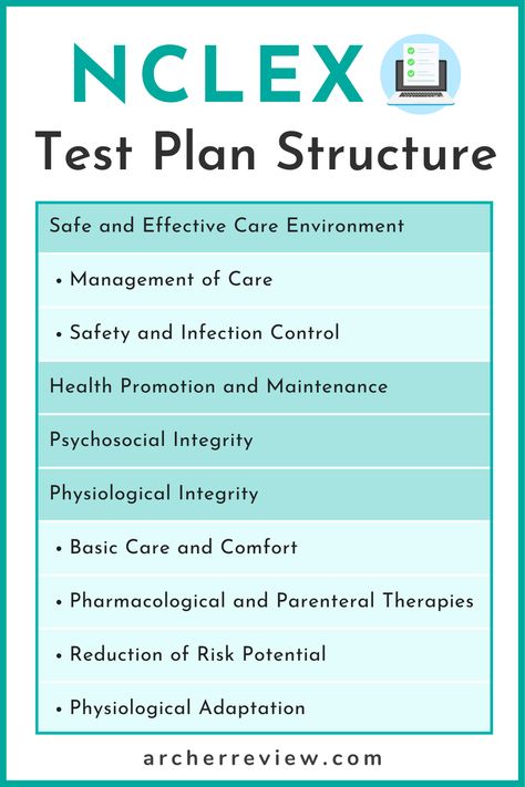 Nursing Study Plan, Nclex Tips Test Taking, Nclex Study Guide Cheat Sheets, Archer Review, Nursing Hacks, Nclex Tips, Nclex Study Plan, Nursing Study Tips, Nurse Study