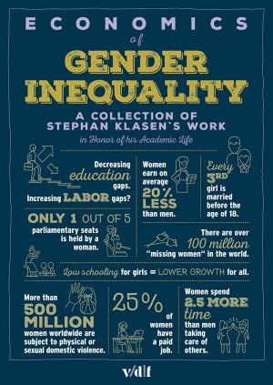 Gender Inequality Poster, Gender Poster, Gender Equality Art, Sdg 5, Gender Bias, Gender Disparity, Project Cover Page, Academic Life, Women Education