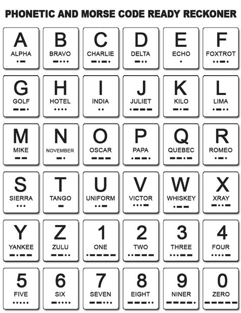 Morse Code and Phonetic Chart Phonetic Chart, Morse Code Words, Text Codes, Code Morse, Alphabet Code, Phonetic Alphabet, Alfabet Letters, Survival Life Hacks, School Survival