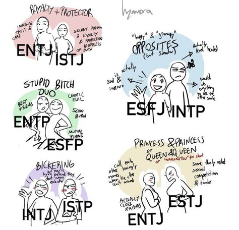 Mbti Group Dynamics, Entp Relationship Dynamics, Entj X Istj Relationship, Estj Mbti Ship, Mbti Relationship Dynamics, Esfj Relationships, Esfj Fanart, Analistas Mbti, Intj X Istp