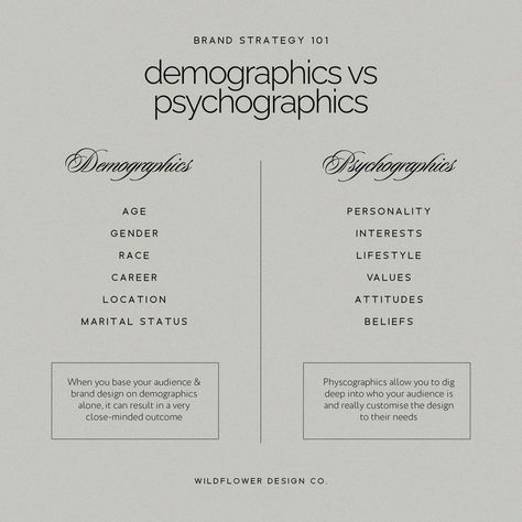 Analysing target audiences is a huge part of brand strategy and actually, one of my favourites. But there's a little trick that you might be missing out on.⁠⁠ branding designer, target audience, brand strategy, brand strategist, tips, logo designer, branding Brand Marketing Strategy, Business Branding Inspiration, Designer Branding, Wildflower Design, Social Media Marketing Instagram, Manifesting Dreams, Brand Strategist, Design Strategy, Brand Marketing