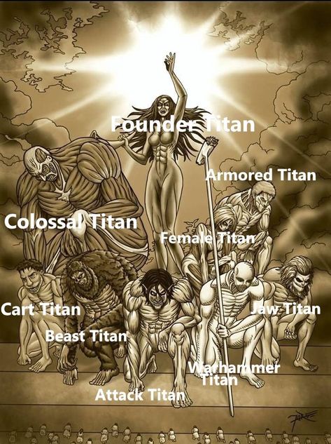 Nine Titans Aot, 9 Titans Attack On Titan, Eren Sketch, Attack On Titan Sketch, Attack On Titan Drawing, Ice Titan, Black Hd Wallpaper Iphone, Aot Titans, Attack On Titan Series