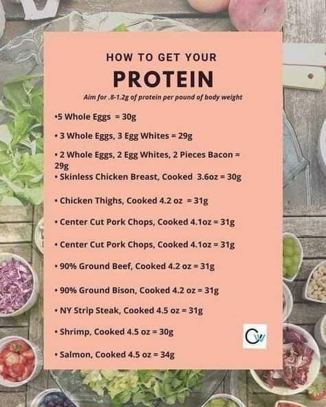 How To Get 100g Of Protein, How To Know How Much Protein To Eat, What 100g Of Protein Looks Like, Best Ways To Get Protein In, 120g Of Protein A Day, Easy Ways To Get Protein In, How To Eat 100g Protein A Day, Hit Protein Goals, 30 G Of Protein Meals