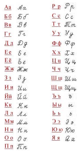 Russian handwriting                                                       … Russian Handwriting, Russian Cursive, Learn To Speak Russian, Russian Alphabet, Russian Lessons, Russian Language Lessons, Ukrainian Language, How To Speak Russian, Russian Language Learning