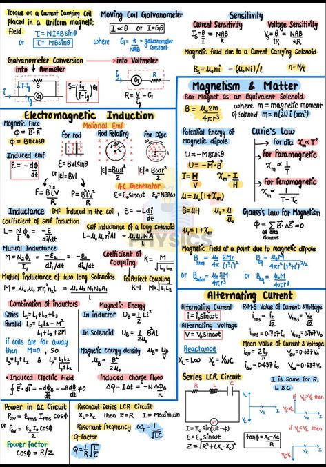 Physics Notes Class 12 Alternating Current, Electrostatic Formula Sheet, Capacitance Physics Notes, Physics Cheat Sheet Class 12, Wave Optics Formula Sheet, Oscillation Physics Notes, Electric Charges And Fields Short Notes, Current Electricity Formula Sheet, Moving Charges And Magnetism Notes