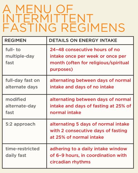 The Art and Science of Intermittent Fasting - IDEA Health & Fitness Fasting Ideas, Normal Weight, Adipose Tissue, Art And Science, Best Advice, Circadian Rhythm, Fitness Journal, Health Info, Intermittent Fasting