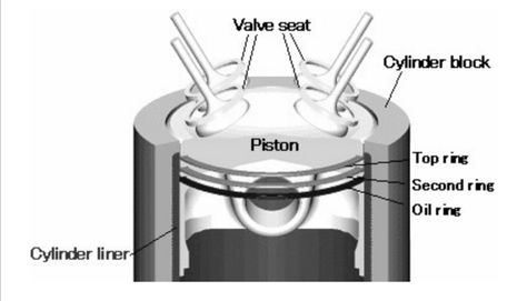 Mini Chopper, Cylinder Liner, Combustion Engine, Engine Block, Lubricant, Piston Ring, Chopper, Cars, Quick Saves