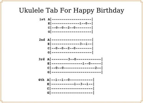 Happy Birthday Ukulele Chords, Happy Birthday Ukulele, Ukulele Chords Easy, Happy Birthday Guitar, Akordy Na Ukulele, Teaching Ukulele, Ukulele Sheet Music, Ukulele Fingerpicking Songs, Ukulele Tabs Songs