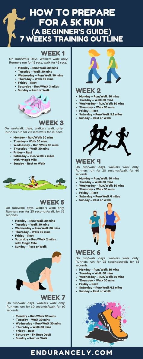 A beginners guide to preparing for a 5K run. See the 7-week outline to get ready for a 5K race. Check out the full article for both a beginner AND expert guides to 5K race running. Running Plan For Beginners, 5k Training Plan, Race Running, 5k Race, 5k Run, 5k Training, Beginner Runner, Running Plan, Running 5k