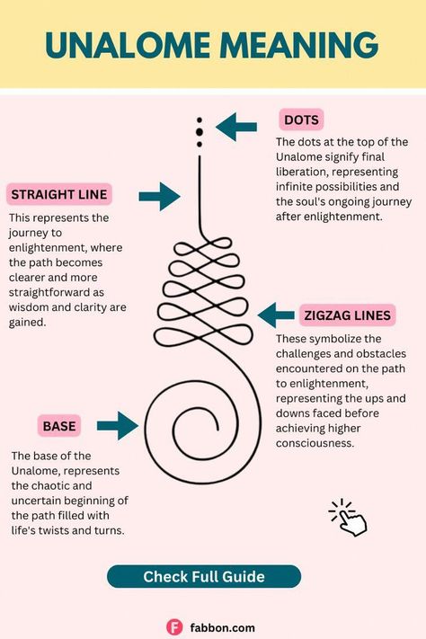 Explore the complete guide to Unalome tattoo meaning and symbolism, including female designs, lotus symbolism, small tattoos, and their Bedeutung (meaning in German). Discover the significance of these beautiful symbols often tattooed on the back. #UnalomeTattoo #TattooMeaning #LotusSymbol #FemaleTattooDesigns #HealthyTipsForHealthyLiving Faith Tattoo Symbol, Lotus Unalome Tattoo Meaning, Sanskrit Symbols And Meanings, Unalome With Lotus, Unalome Tattoo Female Design, Lotus Symbolism, Unalome Meaning, Unalome Tattoo Meaning, Lotus Meaning