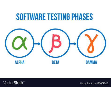 Alpha Beta Gamma, Test Image, Software Testing, Icon Set Vector, Icon Set, Adobe Illustrator, Vector Free, Vector Images, Vector Illustration