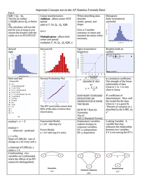 Stats Cheat Sheet - Important Concepts not on the AP Statistics Formula Sheet Part I: IQR = Q 3 – Q - Studocu Statistics Cheat Sheet Excel, Statistics Formulas Cheat Sheets, College Statistics Cheat Sheet, Probability And Statistics Cheat Sheet, Ap Stats Notes, Elementary Statistics Cheat Sheet, Statistics Cheat Sheet, Exam Szn, Elementary Statistics