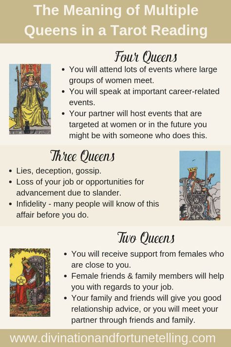 Art Illustration: What does it mean when you receive multiple Queens your Tarot card reading? Does getting two, three or four Queens at once have any special significance for you? Today, I am going to teach you what the meaning is when you get lots of Queens in your general, love, career or business Tarot card reading! Multiple Queens In Tarot, Career Tarot Cards, Queen Tarot Cards, Tarot Pairings Meaning, Tarot Multiples, Tarot Card Meanings Cheat Sheets, Tarot Reading Spreads, Learning Tarot, Tarot Interpretation