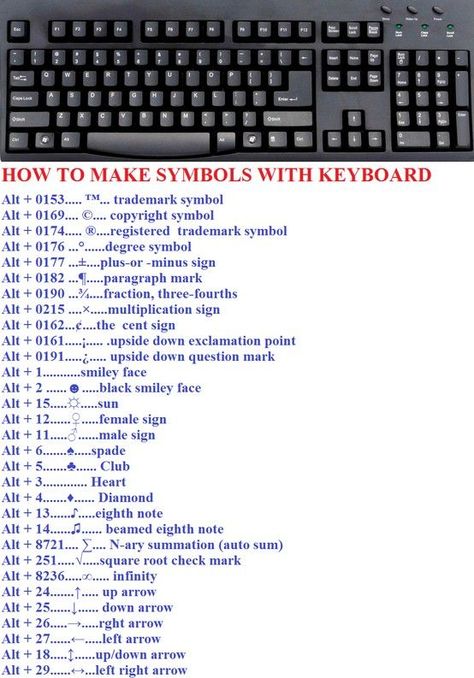 How To Type Faster On A Keyboard, Maxilism Design, Symbols With Keyboard, Keyboard Symbols, Basic Computer Programming, Computer Lessons, Key Board, Microsoft Excel Tutorial, Computer Learning