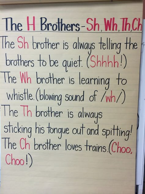 Digraph poem. The H Brothers                                                                                                                                                                                 More H Brothers, School Of Life, First Grade Reading, Teaching Phonics, Reading Intervention, Word Study, School Help, Kindergarten Literacy, Kindergarten Reading