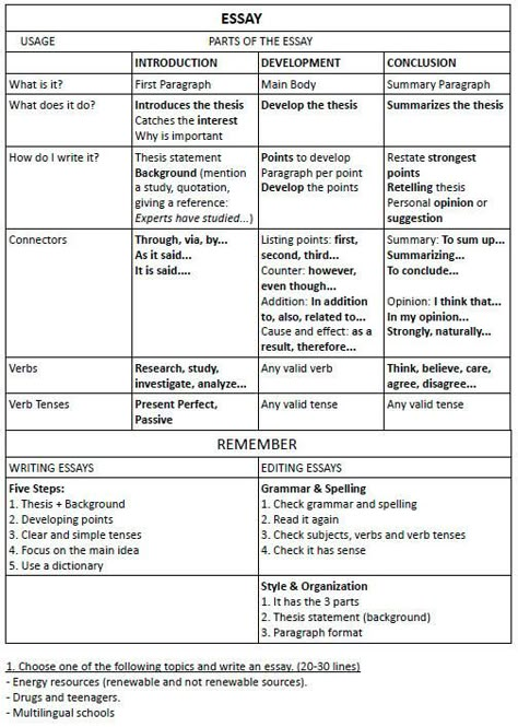 How To Write An Essay (+exercise)..... This is an excellent site for english teachers!!! So many work sheets and activities for every grade level!!! Writer Ideas, Essay Structure, Write An Essay, Best Essay Writing Service, School Essay, Essay Writing Skills, Admissions Essay, Essay Writing Help, Essay Writer