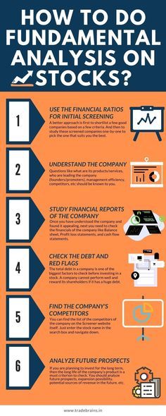 Stock Fundamental Analysis, Fundamental Analysis Investing, Stock Market Fundamental Analysis, Fundamental Analysis Of Stocks, Shares And Stocks, Financial Ratios, Financial Ratio, Stocks And Shares, Investment Analysis