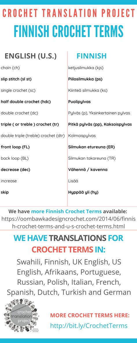 Finnish Crochet Terms - Crochet Translation Project This post includes Finnish Crochet Terms which have been translated to English Crochet Terms (American Terms). We have more Finnish Crochet Terms available too. Other languages included in our Crochet Translation Project are: Swahili, Finnish, English U.K., English U.S., Afrikaans, Portuguese, Russian, Polish, Italian, French, Spanish, Dutch, Turkish and German. Russian Crochet, Back Post Double Crochet, Crochet Terms, Front Post Double Crochet, Other Languages, Magic Circle, Half Double Crochet, Crochet Techniques, Slip Stitch