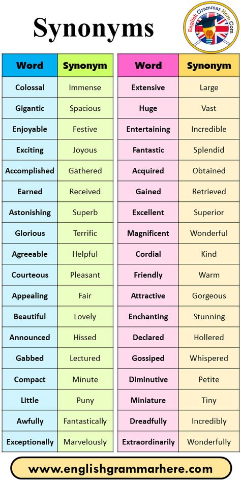 +60 Synonyms List, English Synonym Vocabulary List Word Synonym Colossal Immense Gigantic Spacious Enjoyable Festive Exciting Joyous Accomplished Gathered Earned Received Astonishing Superb Glorious Terrific Agreeable Helpful Courteous Pleasant Appealing Fair Beautiful Lovely Announced Hissed Gabbed Lectured Compact Minute Little Puny Awfully Fantastically Exceptionally Marvelously Word Synonym Extensive Large Huge Vast Entertaining Incredible Fantastic Splendid Acquired Obtained Gained ... Beautiful Synonyms Words, Resume Customer Service, Professional Summary, Improve Writing Skills, English Grammar Exercises, Resume Professional, Slang Words, Vocabulary List, Interesting English Words