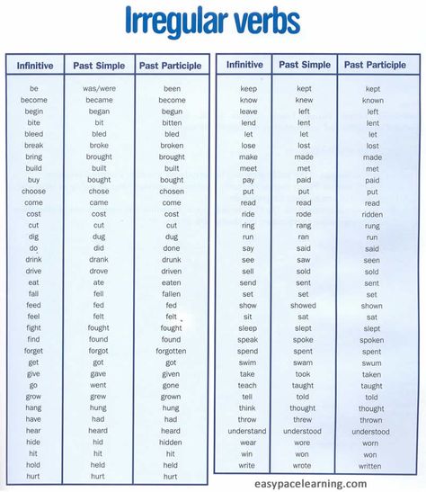 List of irregular verbs in infinitive past simple and past participle Irregular Verbs List, Regular And Irregular Verbs, Verbs List, Learning German, Improve English, Irregular Verbs, English Verbs, Learn English Grammar, English Language Teaching