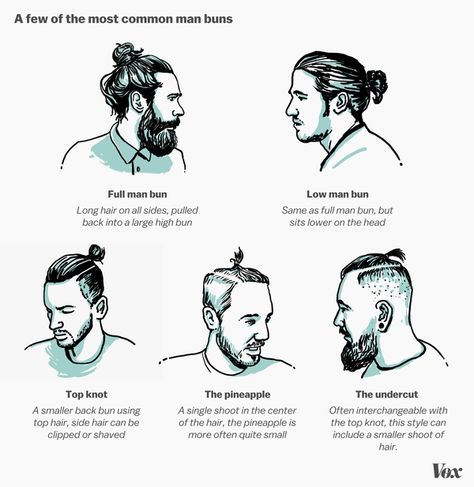 A few of the most common man buns                                                                                                                                                                                 More Man Bun And Beard, Top Knot Men, Man Bun Undercut, Man Bun Styles, Historical Hairstyles, Man Bun Hairstyles, Man Buns, Hipster Tops, Men's Hairstyle