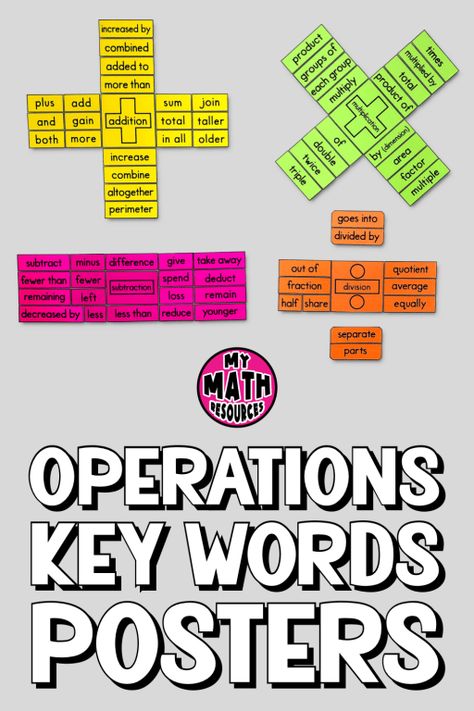 Math Lapbook, 6th Grade Math Classroom, Maths Chart, Grammar Wall, Maths Tips, Math Key Words, Classroom Posters Elementary, Math Strategies Posters, Maths Classroom