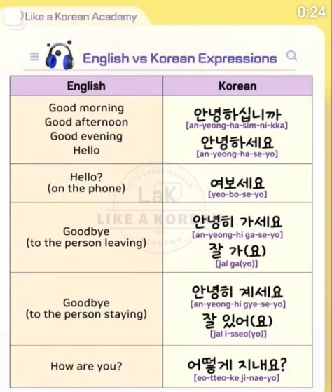 Korean Expressions, Good Afternoon, Korean Language, Good Evening, Language Learning, Good Morning