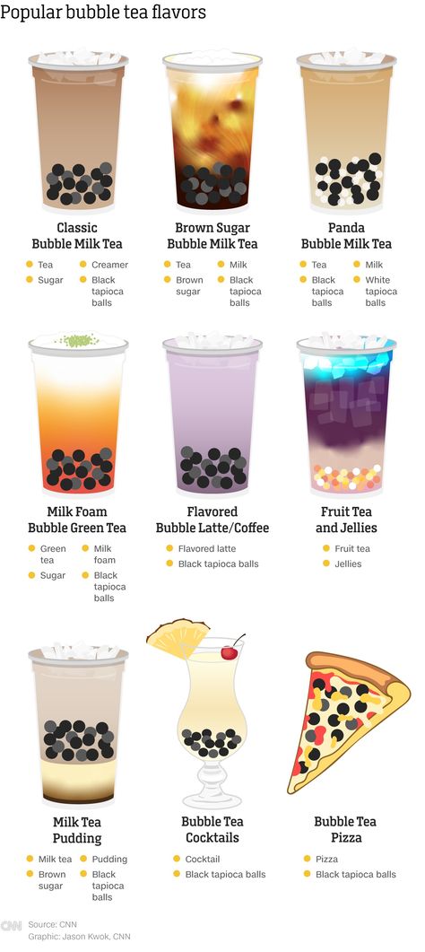 Popping Boba Tea Recipe, Chinese Milk Tea Recipe, Popping Boba Drinks, Milk Tea Menu, Boba Tea Flavors, Boba Fruit Tea, Boba Menu, Bubble Tea Cute, Bubble Tea Recipes