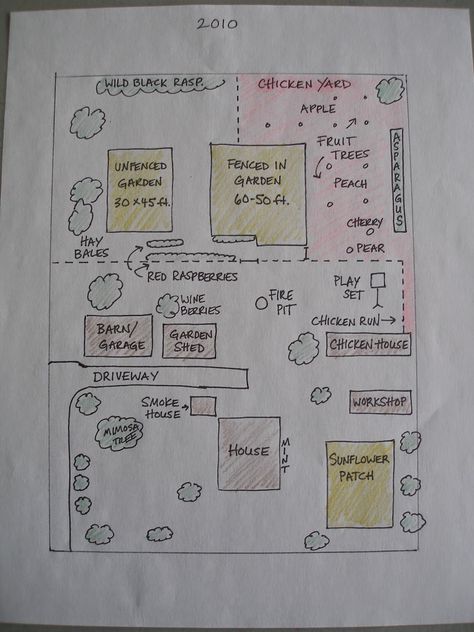 Chicken Run Layout, Hobby Farms Layout, Ranch Layout, Garden Drawings, Homestead Layout, Chicken Barn, Sunflower Patch, Backyard Farm, Bungalow Floor Plans