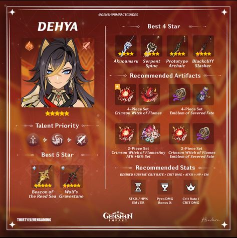 Genshin Impact Characters Build, Dehya Genshin Build, Genshin Characters Build, How To Build Genshin Characters, Bennet Build, Genshin Impact Build Guide, Genshin Impact Builds, Genshin Guide, Genshin Impact Dehya