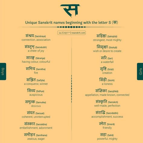 Unique Sanskrit Names for Newborn Boys/Girl – ReSanskrit Sanskrit Baby Boy Names, Hindu Baby Boy Names, Hindu Names, Indian Baby Names, Names Meaning, Indian Names, Sanskrit Names, Goddess Names