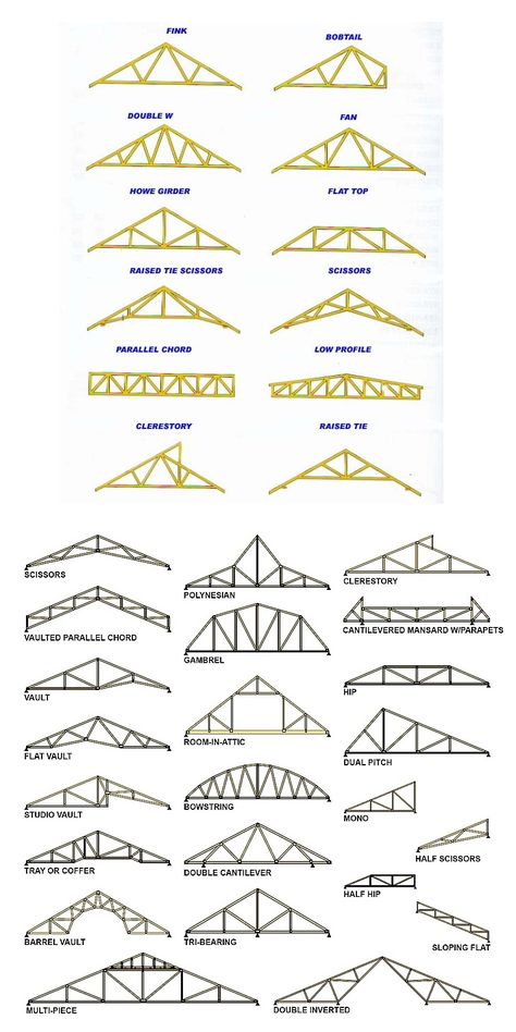 Steel Trusses Roof, Roof Truss Design How To Build, Roof Truss Design, Metal Building Designs, Truss Structure, Framing Construction, Roof Ceiling, House Roof Design, Steel Trusses