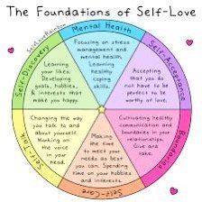 So how do you build self love?

1️⃣ Make a list of things you like and/or love about yourself

2️⃣ Start a gratitude practice

3️⃣ Nourish your body

4️⃣ Become self-aware

5️⃣ Accept and forgive

6️⃣ Dream big

7️⃣ Read uplifting books and follow inspiring creators

8️⃣8️⃣8️⃣ Choose to be happy
#happinessisachoice 
#selfcareisselflove
#betheloveyouwanttorecieve
#spiritualjourney
#rainbowmedium
#lgbt #loveislove Uplifting Books, Choose To Be Happy, Gratitude Practice, Make A List, Happiness Is A Choice, Nourish Your Body, Health Management, List Of Things, Practice Gratitude