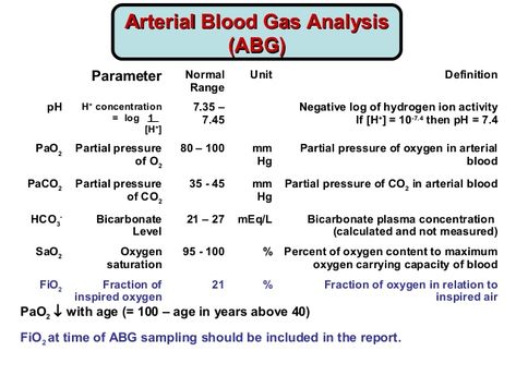 Blood Gas Interpretation, Nursing School Studying Cheat Sheets, Metabolic Alkalosis, Arterial Blood Gas, Medical Laboratory Scientist, Pharmacy School, Mental Health Nursing, Pharmacology Nursing, Critical Care Nursing