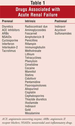 USPharmacist.com > Drug-Induced Acute Renal Failure Kidneys Nursing, Nursing Labs, Med Surg Nursing, Nursing Mnemonics, Family Nurse Practitioner, Pharmacy School, Pharmacology Nursing, Nursing School Survival, Critical Care Nursing