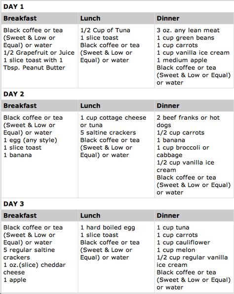 A military diet that lets you drink coffee all day. Still pretty much the same as the traditional ;) Found on the Military Diet Facebook page 3 Day Military, 3 Day Diet, Exercise Ideas, Motivation Poster, Strict Diet, Diets For Women, Diet Vegetarian, Diet Menu, Diet Meal