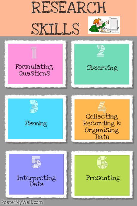 Atl Skills, Ib Pyp Classroom, Pyp Classroom, Record Organizer, Social Skills Activities, Board Display, Teacher Binder, Research Skills, Virtual School