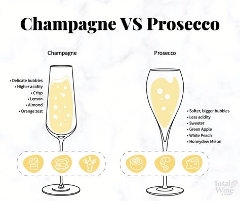 Drinks With Persecco, Bubbly Drinks, Champagne Pairing, Bartender Drinks Recipes, Wine Chart, Bartender Drinks, Champagne Region, Yummy Alcoholic Drinks, Wine Guide