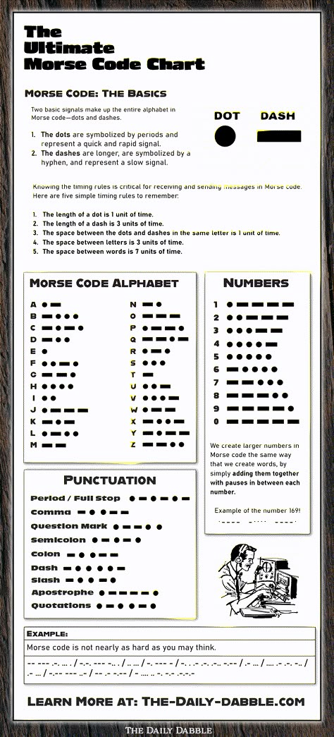 How To Morse Code, Secret Code Tattoo, Morse Code Cheat Sheet, Secret Code Language, Morse Code Numbers, How To Read Morse Code, How To Do Morse Code, Cool Guides, Morse Code Ideas