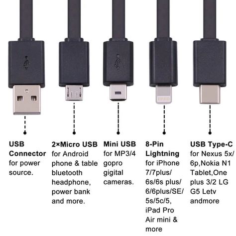 The Differences Between Mini USB, Micro USB, and USB-C Explained – Memory Suppliers Nato Alphabet, Computer Shortcut Keys, Computer Maintenance, Computer Hacks, Computer Basic, Electronics Basics, Computer Shortcuts, Technology Hacks, Computer Knowledge