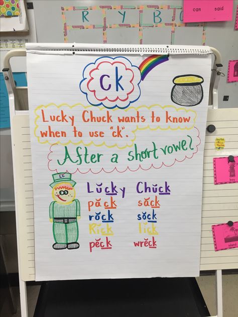 Digraph CK anchor chart Digraph Anchor Chart First Grade, Cvce Anchor Chart, Ck Activities First Grade, Digraph Ck Kindergarten, Digraph Ck Anchor Chart, Ck Rule Anchor Chart, Ck Anchor Chart First Grade, Double Consonants Anchor Chart, Ck Anchor Chart