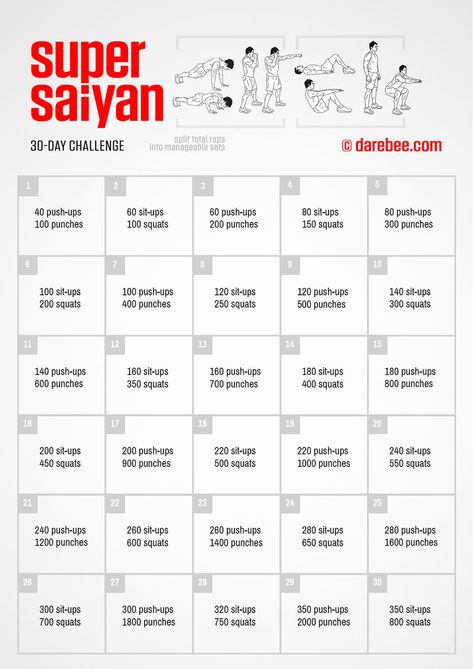 Super Saiyan Challenge Super Saiyan 30 Day Challenge, Super Saiyan Training, Super Saiyan Workout Routine, Super Saiyan Challenge, Toji Physique Workout, 30 Day Challenge For Men, Super Saiyan Workout, Naruto Workout, Saiyan Workout