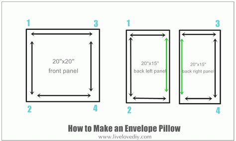 Envelope pillow dimensions - a really easy no-sew pillow tutorial Sew Pillow, No Sew Pillow Covers, Envelope Pillow, Make A Pillow, Easy Pillows, Diy Pillow Covers, Sewing Cushions, How To Make An Envelope, Pillow Crafts