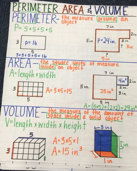 Perimeter, area, and volume anchor chart Perimeter Area Volume, Area Volume And Perimeter, Area Perimeter Volume Anchor Chart, Volume 5th Grade Math, Volume Anchor Chart 5th Grade, Area And Perimeter Anchor Chart, Volume Anchor Chart, Algebra Anchor Charts, Volume Math Activities