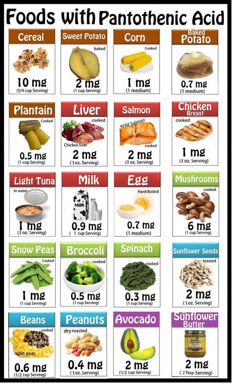 #NutritionTipsForGoodHealth Wahls Diet, Cook Smarts, 140 Pounds, Pantothenic Acid, Reduce Food Waste, Proper Nutrition, Healthy Fruits, Alcohol Recipes, Food Source