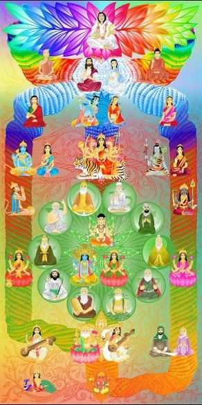 Sahaj Yoga, Sahaja Yoga Meditation, Chakra Chart, Shri Mataji, Sahaja Yoga, Arte Yoga, Spiritual Paintings, Hindu Rituals, Energetic Body